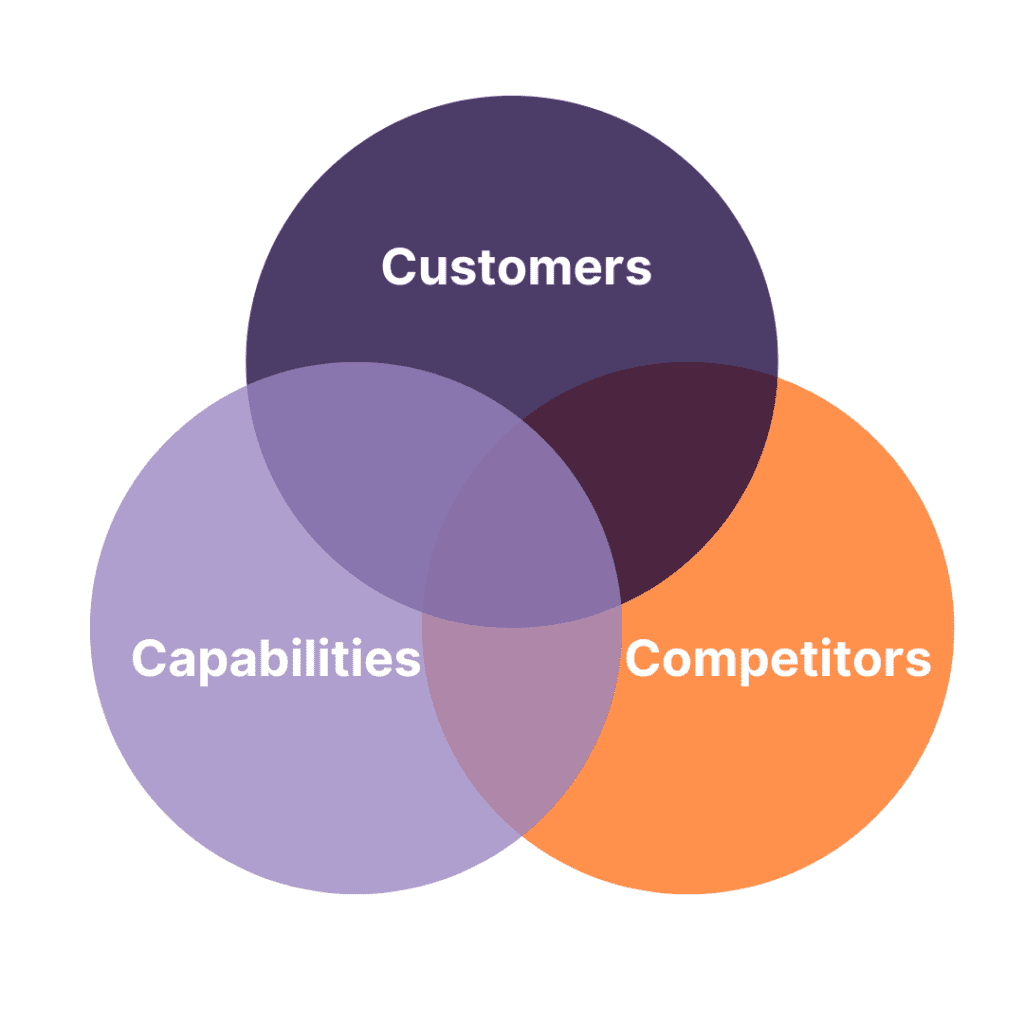 Brand positioning strategy mood marketing